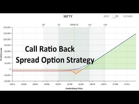 Call Ratio Back Spread Option Strategy | How To Create Call Ratio Back ...