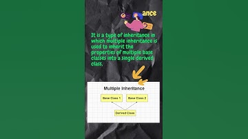 PYTHON - Day #81 | CodeWithJain  #shorts