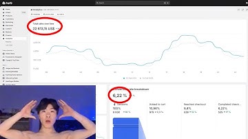 This Is How I Found My $25,000/Day Product  At 16