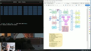 SCEPSIS 003 -  microcode, instructions, PCT and INR