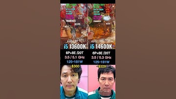 Intel i5 14600K vs i5 13600K - 4k Ultra - Test in God Of War #LoloDakie #PCBuild #PCgaming