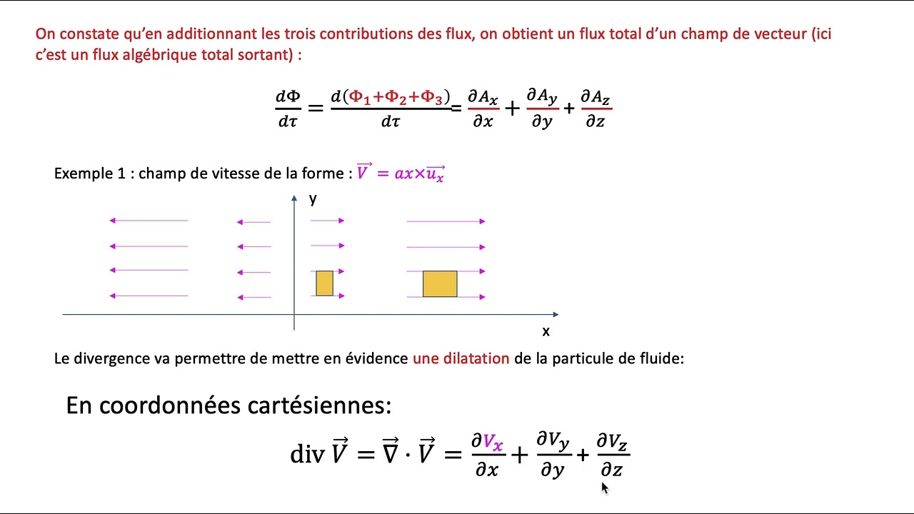 Signification de la divergence en physique