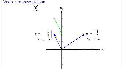 Linear algebra and applications : video 1 Introduction vectors