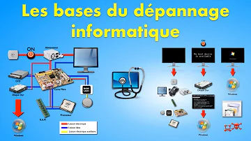 C'est quoi la maintenance en informatique ?