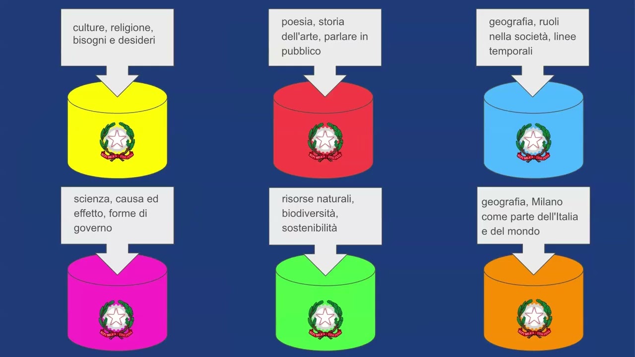 BES Primary Presentation 2025