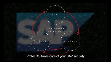 Protect4S - SAP Security automation | See www.protect4s.com for more information