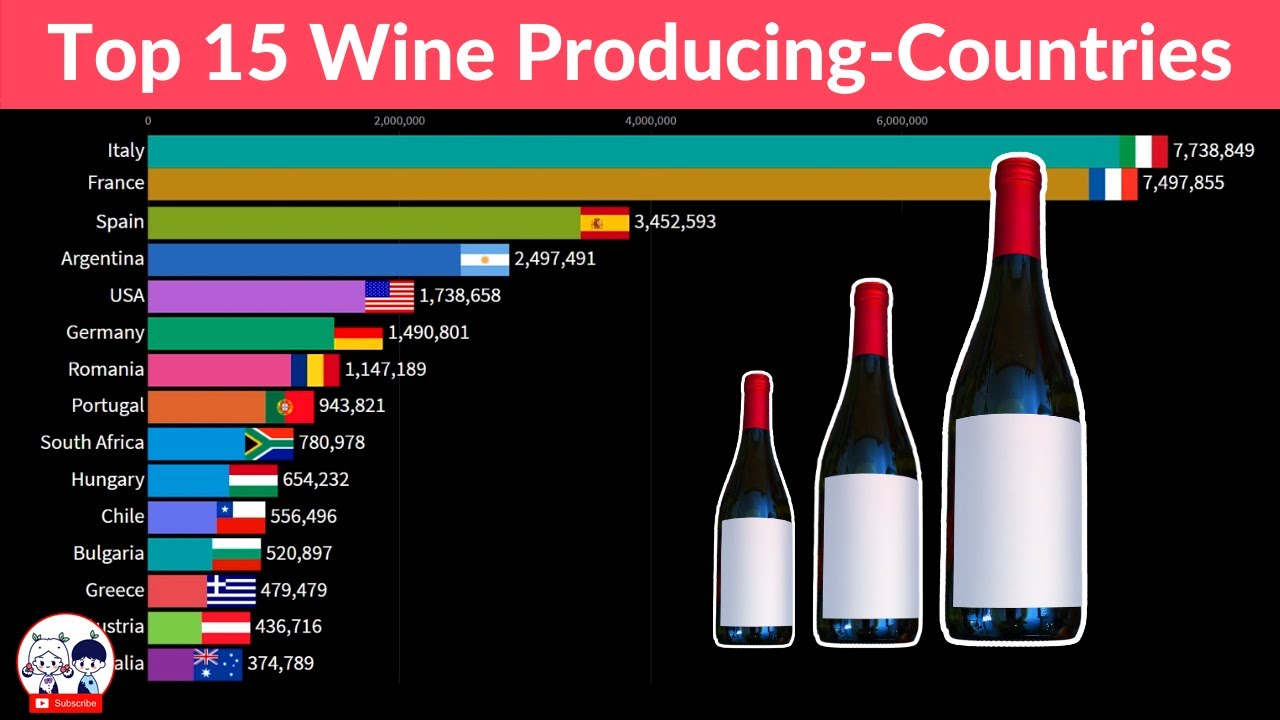 top-15-largest-wine-producing-countries-youtube