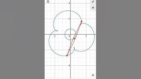 Creating Graph Equation of Complex Mechanism run on Desmos software #mechanism #mathart #mechanical