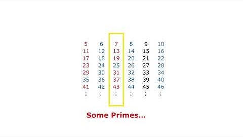 What are Twin Primes?