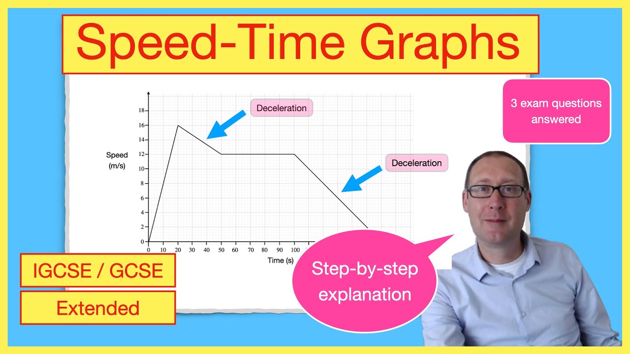 Drawing and interpreting distance - time graphs calculations graphical  problem solving calculations problem solving exam practice questions  IGCSE/GCSE Physics revision notes