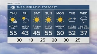 Mild for a while, but a little snow on Friday