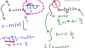 Understanding U Substitutions as Transformations