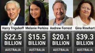 Top Richest People in Australia 2026 || Australian Billionaires || Global Scope