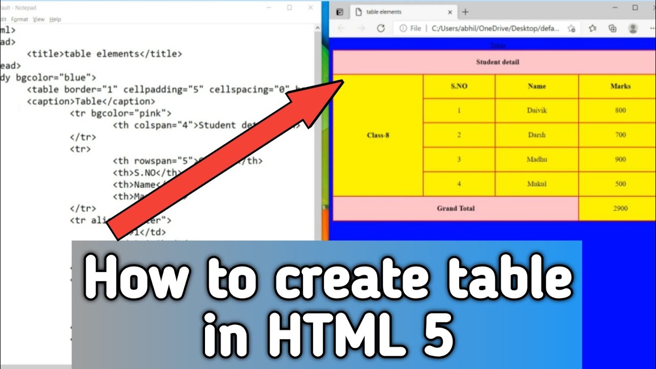 How to create table in HTML5 |how to create a table using table tag in ...