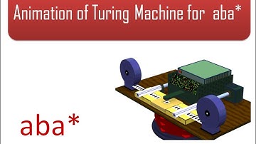Animation of Turing Machine for aba*