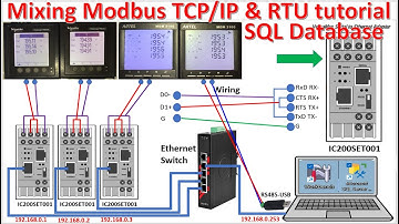 Modbus RTU and Mobus TCP/IP connect data with Ms SQL Server database