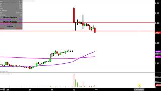 Download lagu ADMA Biologics, Inc. - ADMA Stock Chart Technical Analysis for 04-02-2019