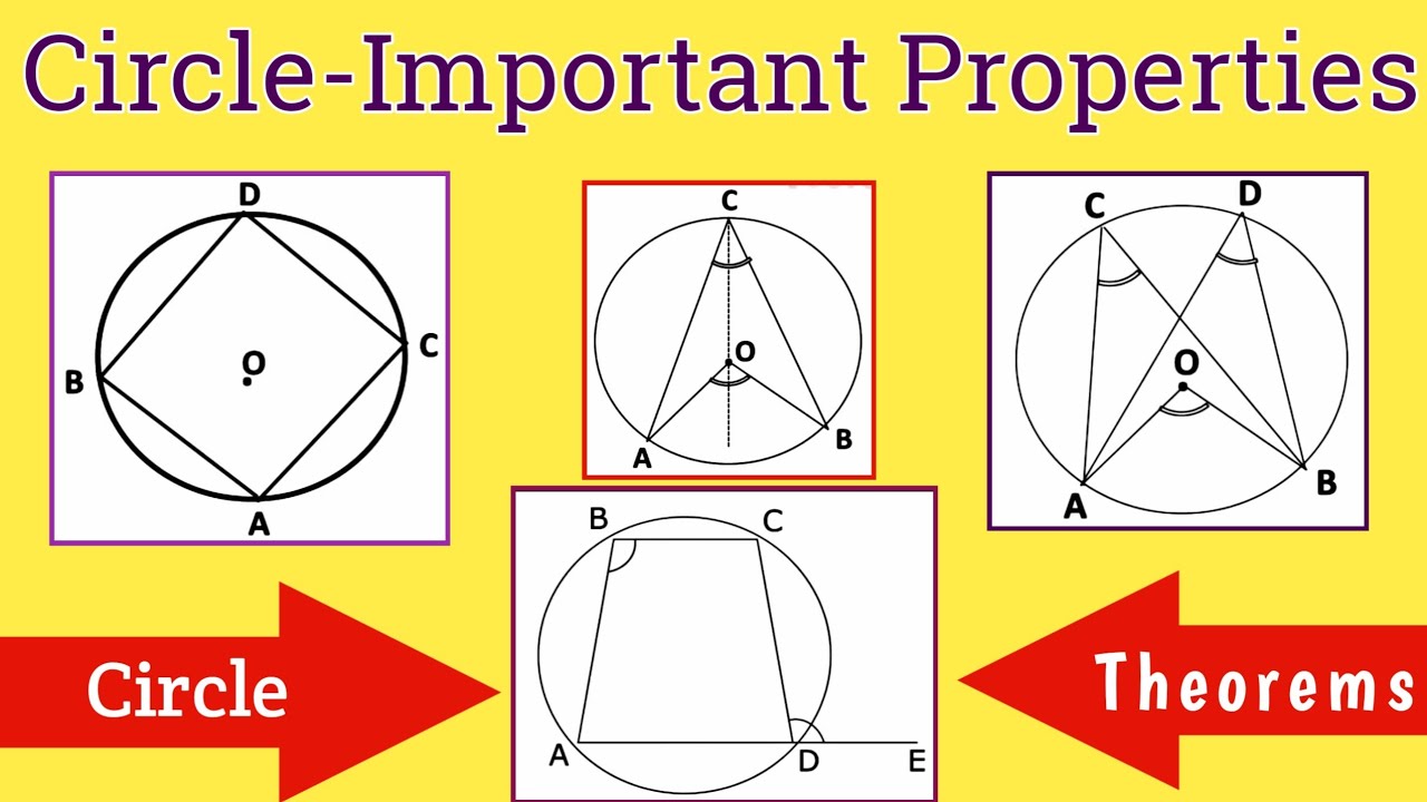 Properties Related To Circle Geometry Circle Important Theorems Properties Related To Circle Geometry Circle Important Theorems