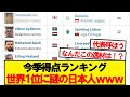 【超朗報】今季得点ランキング、世界1位に日本人wwwwww