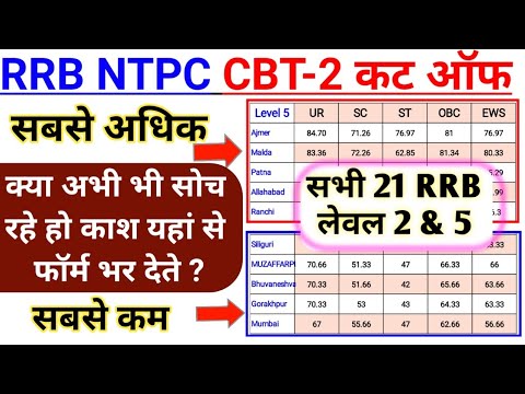 RRB NTPC CBT 2 Level 5 and Level 2 Cut Off for Typing Test | NTPC CBT 2 All RRB Cut Off For Typing