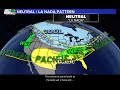 Winter Outlook VLOG Winter 2019-2020.