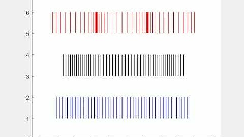 Axial bar normal modes vibration (free at its both ends)