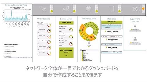 『PRTGでネットワーク監視をシンプルに』