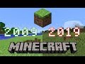 The Neverending Success of Minecraft