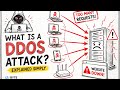 DDoS Attack Explained for Beginners