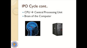 Computer Class 3 LN 1 Part 1 Ms Mousumi