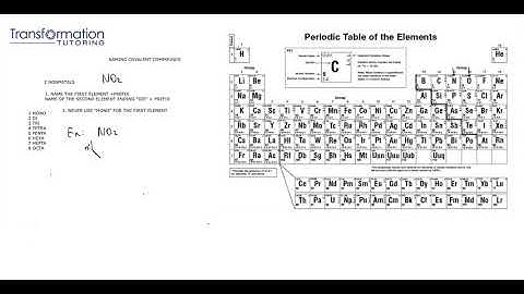 How To Name  Covalent Compounds And Write Their Formulas (With Examples!)