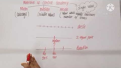 Std11|BM#64| Ex8.1-1,2,3| Business Maths|How to find Quartile, decile, percentile
