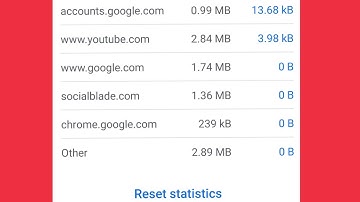 Chrome | Check Statistics Used & Save Data | Reset Statistics | Lite Mode in Android