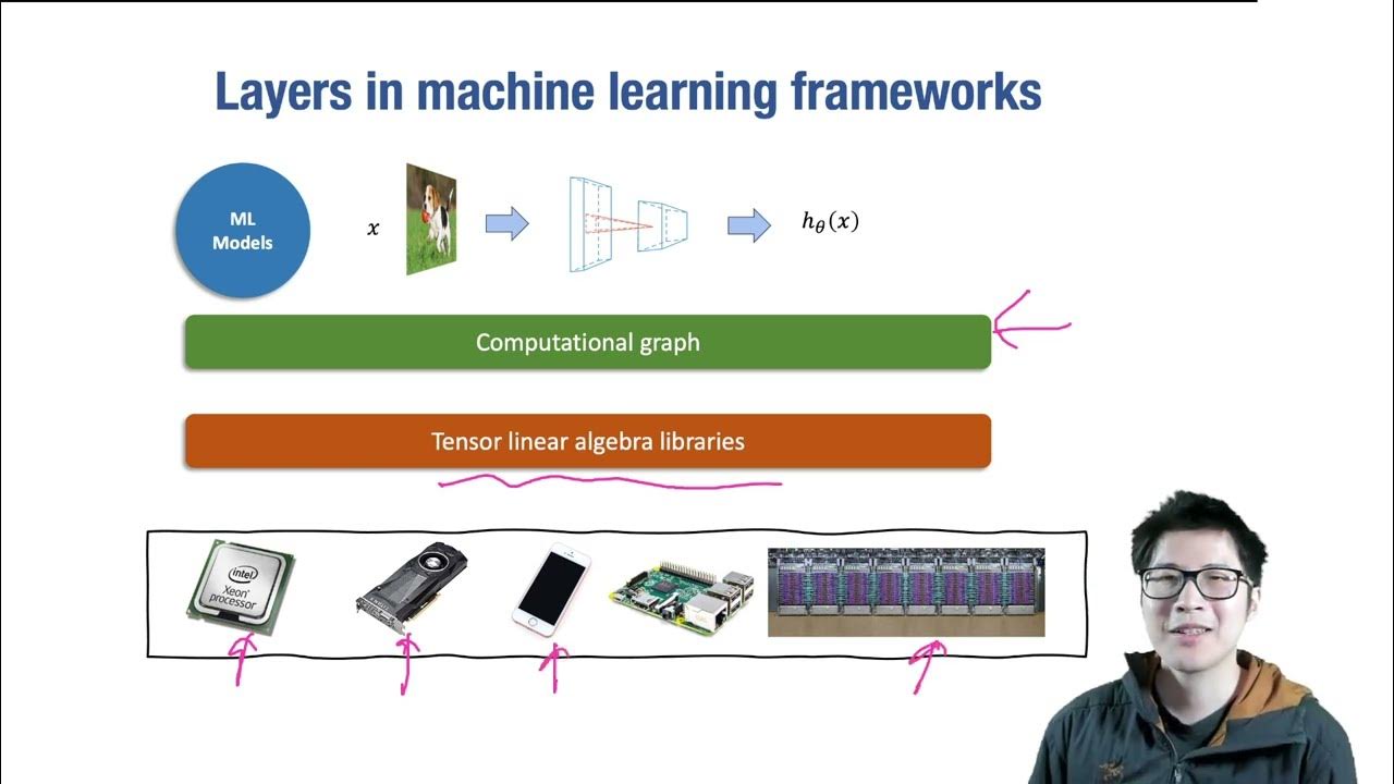 Lecture 11 Hardware Acceleration YouTube