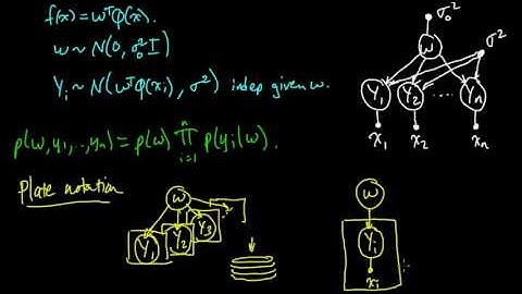 (ML 13.6) Graphical model for Bayesian linear regression-X2sjH7tGI4s.mkv