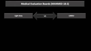 MANMED chapter 18 highlights MEB/LIMDU/Light duty