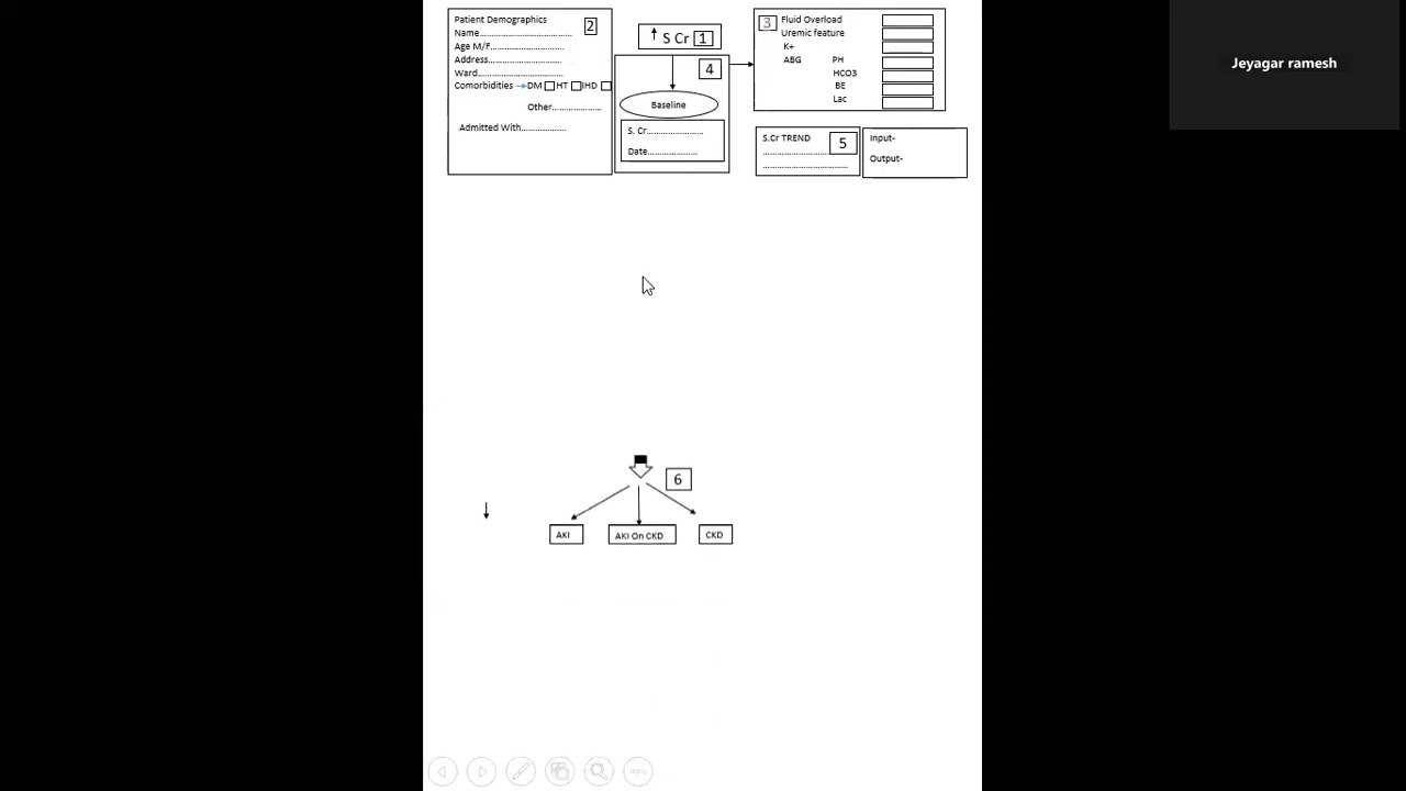 Elevated creatinine- AKI/CKD?