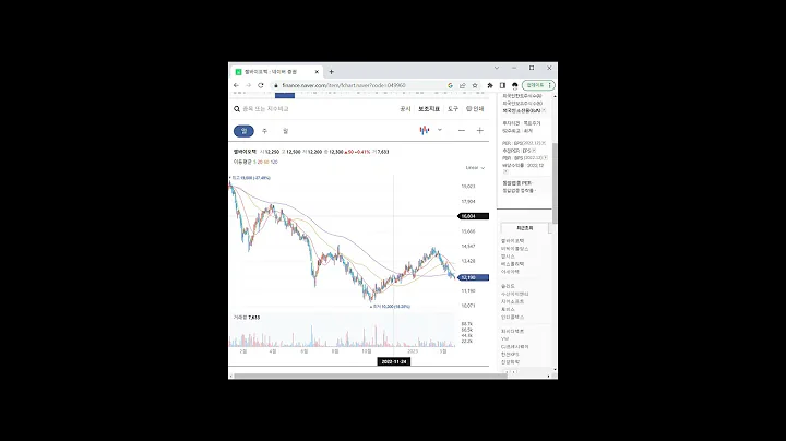 조류독감 관련주 쎌바이오텍 1분 분석