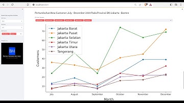 Visualisasi Data Dengan Streamlit Salah Satu Library Python yang Powerfull