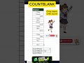 COUNT, COUNTBLANK, COUNTA Functions in Excel! #excel #count #shorts