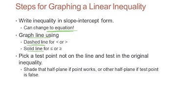 A1 6.7 Graphing Inequalities in 2 Variable
