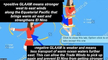 WHAT IS GLOBAL ANGULAR MOMENTUM AND HOW WILL IT INFLUENCE EL NINO AND COMMODITIES