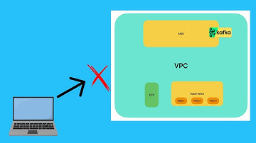 Connect Your Laptop to AWS MSK Kafka - Step by Step Guide for Data Testers