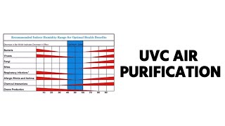 UVC Air Purification - Live Podcast Part #1
