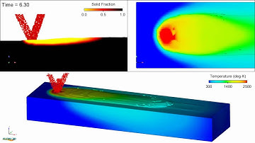 Direct Metal Deposition | FLOW-3D AM