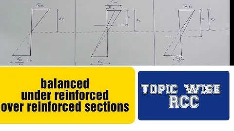 balanced section, under reinforced and over reinforced section, rcc sections