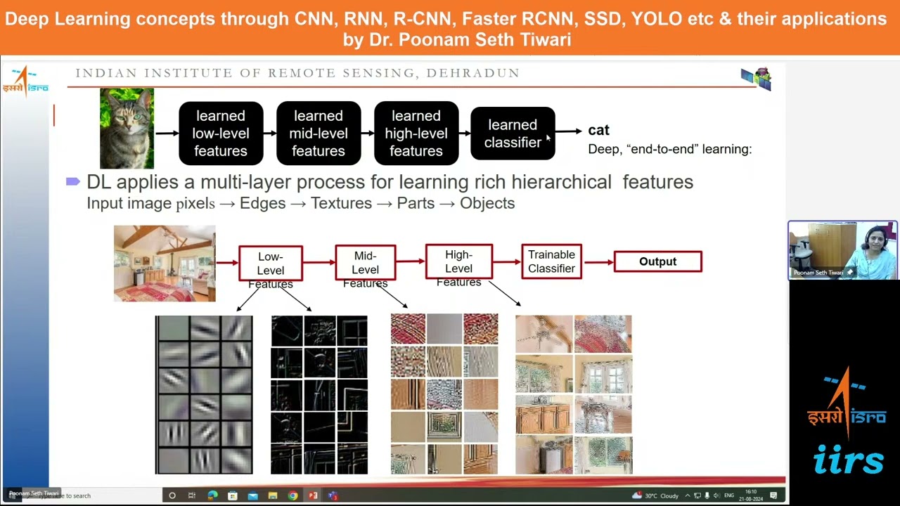 Deep Learning concepts through CNN,RNN, R-CNN, Faster RCNN, SSD, YOLO etc & their applications