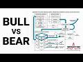 Broadcom Stock Analysis: Bear Case & Bull Case