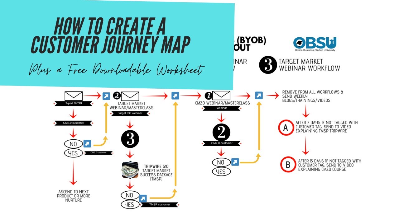 How to Create a Customer Journey Map (+ Free Downloadable Worksheet)