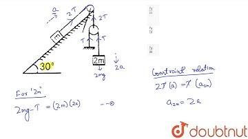 In the given figure inclined surface and pulleys are smooth. Strings and pulleys are massless.